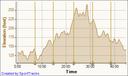 Heart Rate Photos
