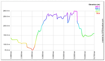 Elevation Profile Picture_32_entry