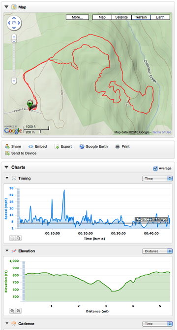 GPS Route Screen_shot_2010-05-27_at_11