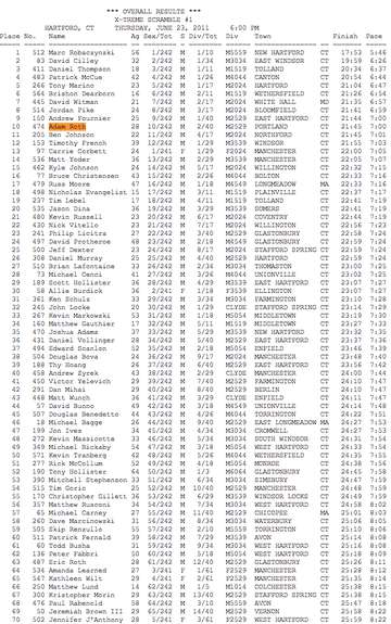 Results Screen_shot_2011-06-28_at_11