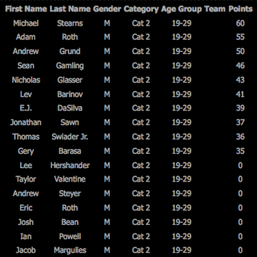 Results Picture_50_entry