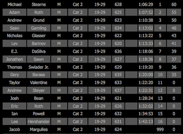 Results Picture_51_entry