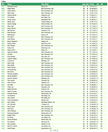 Results Picture_55_entry