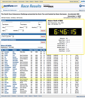 Results Adam_roth_race_entry