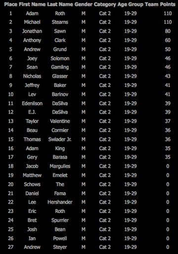 Series Standings After 2 Races Picture_70_entry