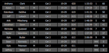 Race Results Picture_14_entry