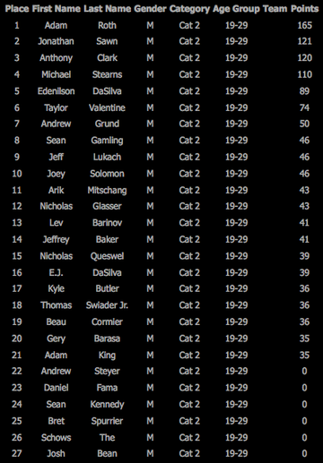 Series Results Picture_15_entry