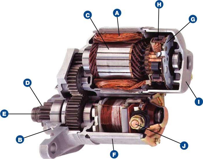 Subaru Remanufactured Starter