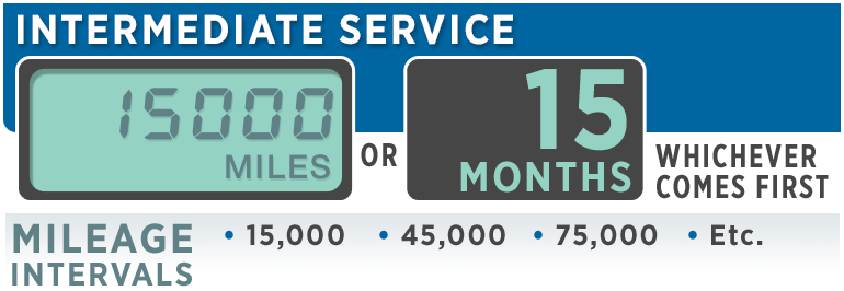 Subaru Intermediate Service Interval at Victory Subaru in Somerset, NJ Subaru Intermediate Service Interval at Victory Subaru in Somerset, NJ