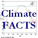 Climate Facts