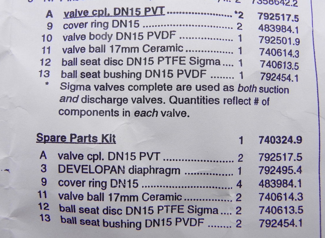 Prominent Pump Spare Parts Kit 740324.9 eBay