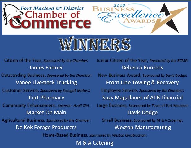 Awards 2018 winners