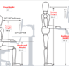 Office and Computer Ergonomics