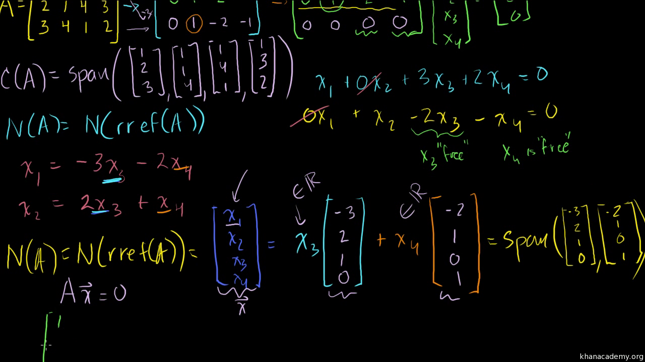 Esim Finding Null space.
