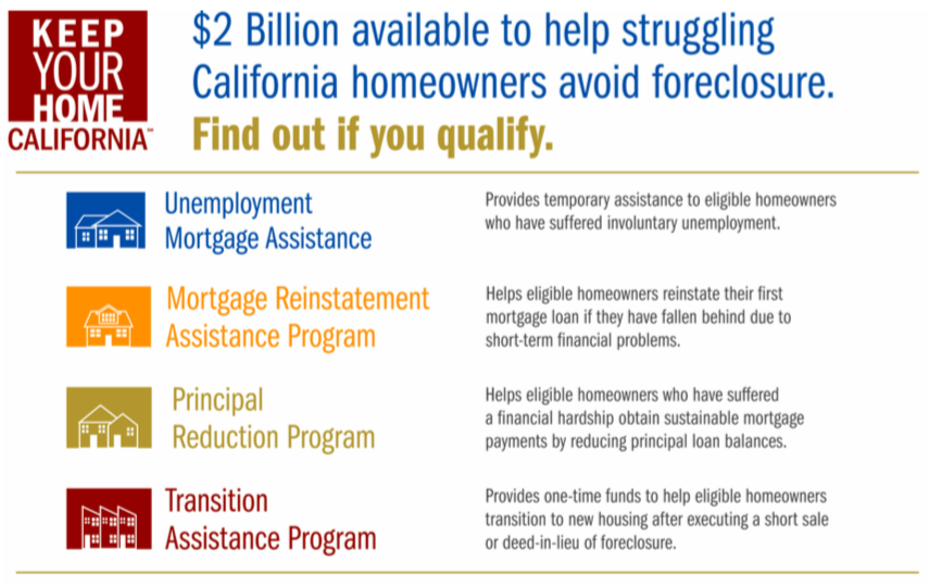 Keep your home California