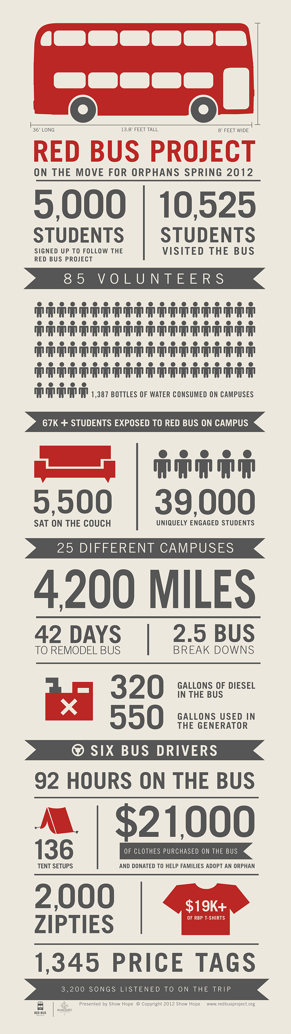 On-the-move-info-graphic