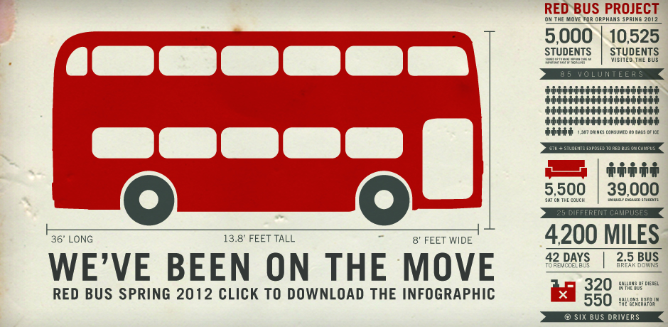 On the Move