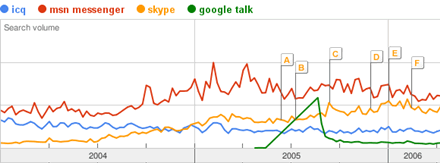 Il mondo dell'Instant Messaging