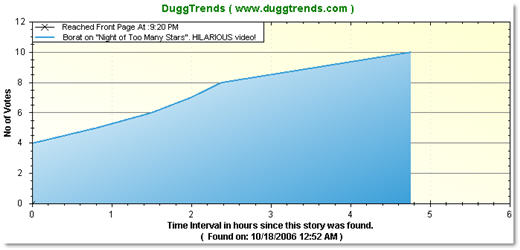 Analizzare i dati con DuggTrends