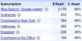 Reader Trends