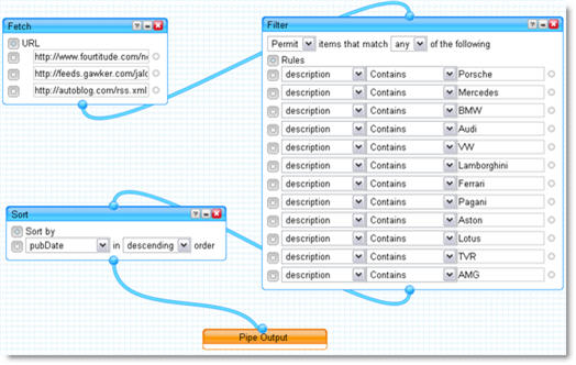 Un esempio realizzato con Yahoo! Pipes