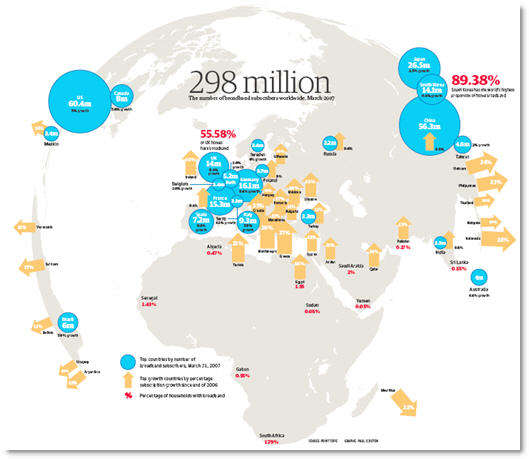 La situazione mondiale delle connessioni a banda larga