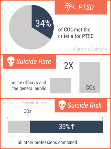 correction officers ptsd