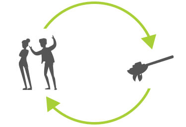 cycle of conflict