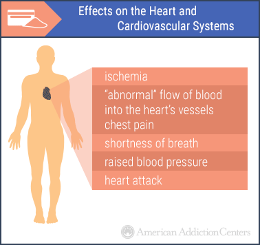cocaine effects heart