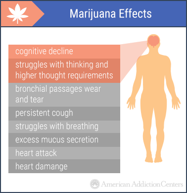 marijuana effects
