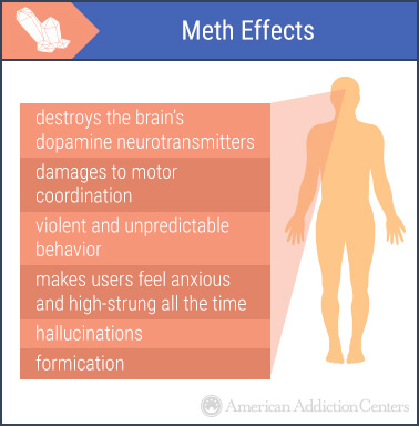 meth effects