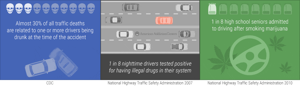 driving impaired