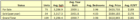 Home Sales and Inventory Statistics for July, 2007