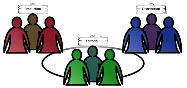 1-sample-groups sample Sendible groups