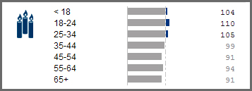 quantcast-age Quantcast age of Pheed users