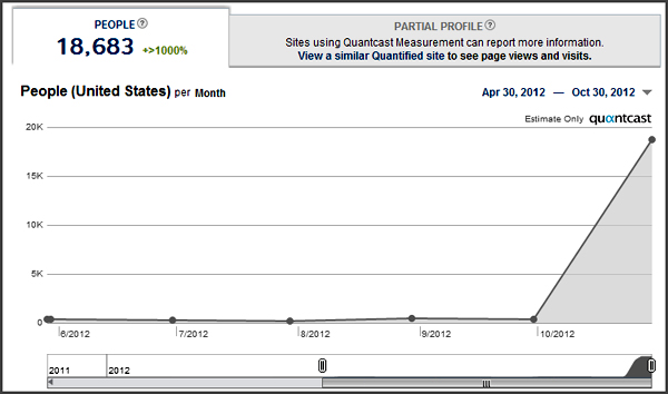 quantcast-pheed-figures Quantcast Pheed