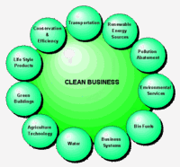 CLEAN BUSINESS Industry Segments
