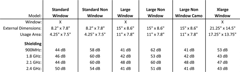 Faraday Dimensions Faraday Dimensions