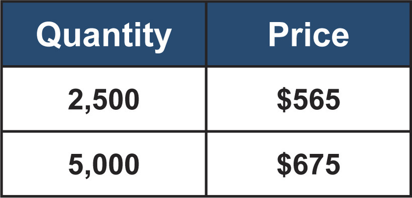 Door Hanger Pricing