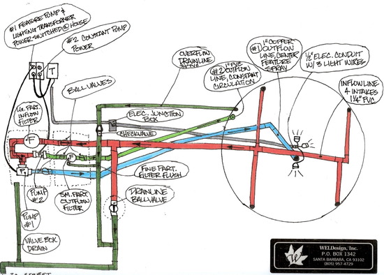 fountain plumbing diagram