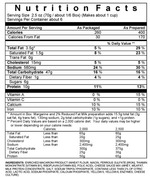 Nutritionfacts