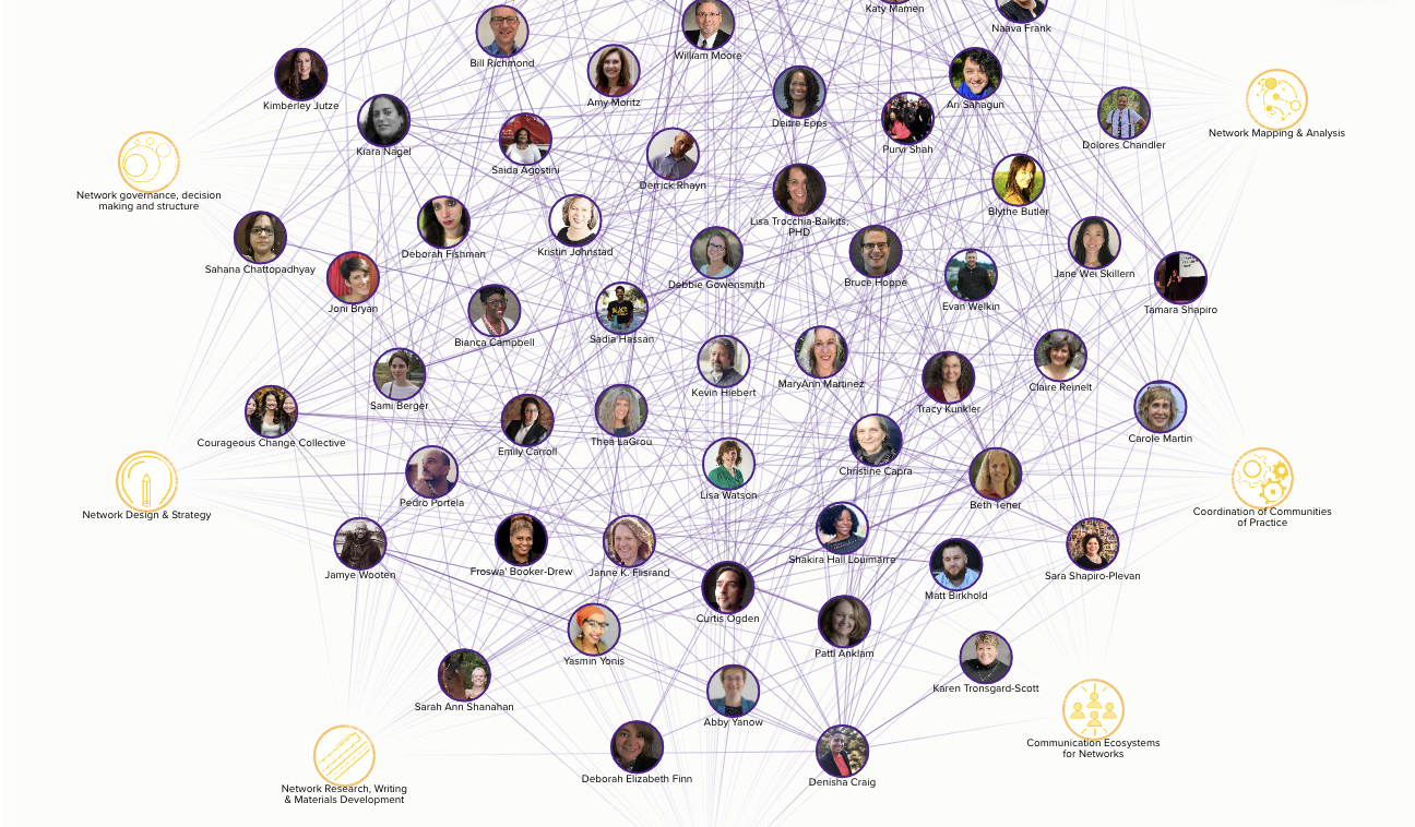 Transformational Organizations