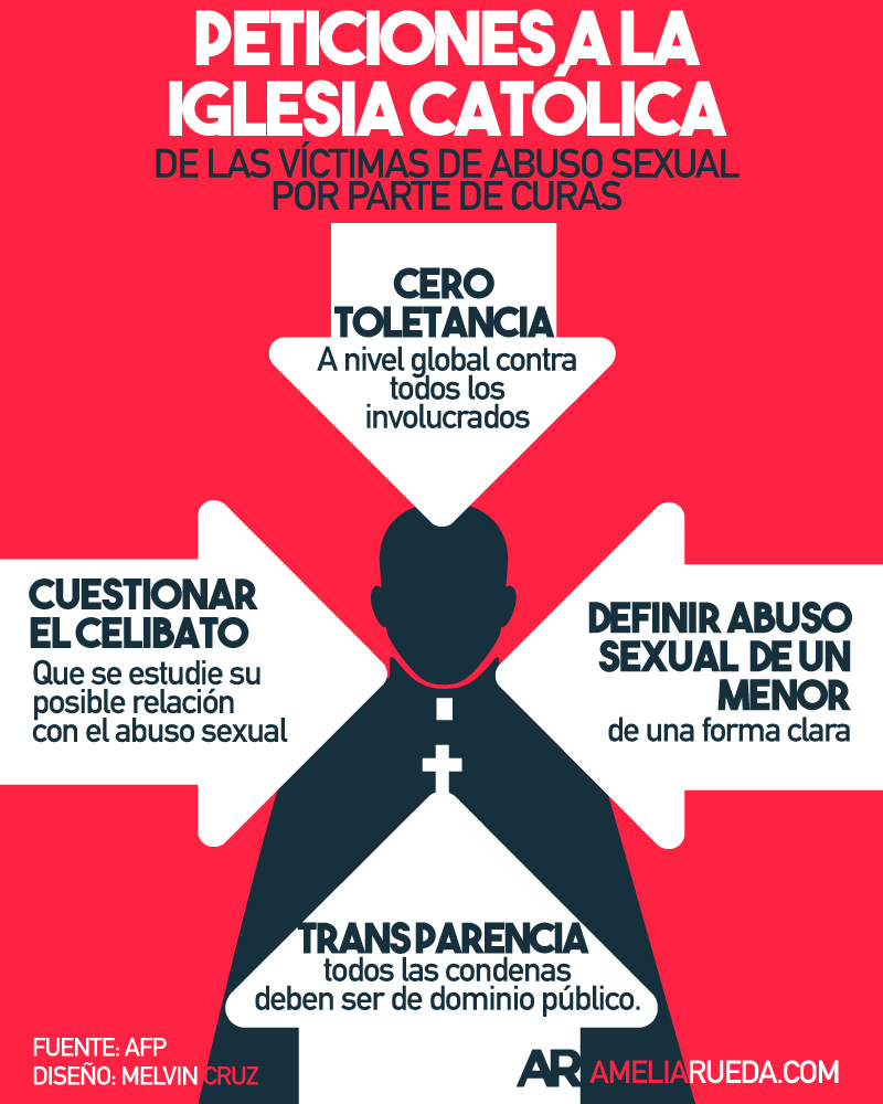 Peticiones de las víctimas de abuso sexual a la Iglesia Católica