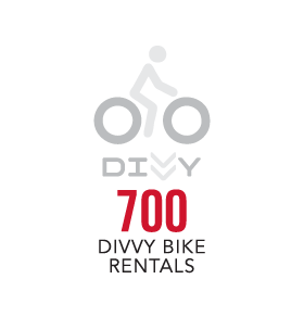 2017 Divvy rentals