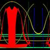 Ondas_sinoidales