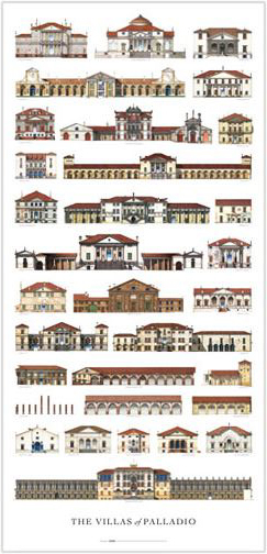 Villasofpalladio_inset