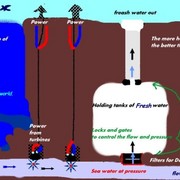 Water_and_power_card