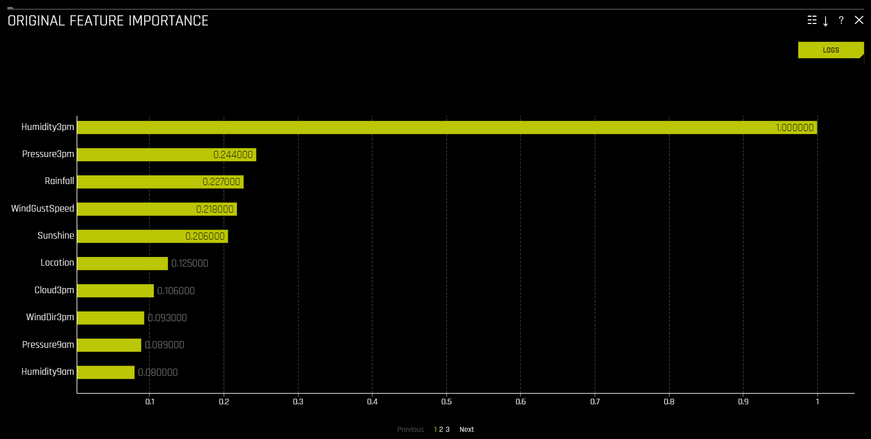 Original Feature Importance plot