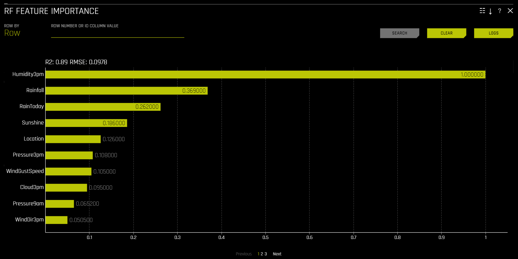 RF Feature Importance
