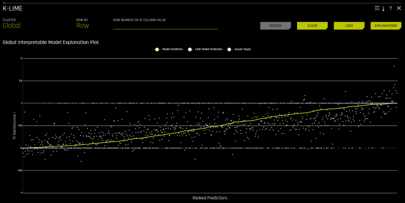 Global Interpretable Model Explanation Plot